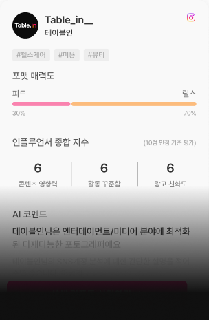 최근 30일 데이터를 기반으로 상세 인사이트 리포트를 제공합니다.